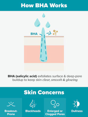 Paula's Choice Skincare 2% BHA Liquid Exfoliant